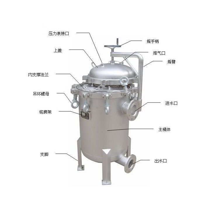 水天藍濾袋過濾器規格型號分類